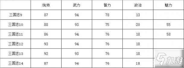 三國(guó)志14甘寧屬性介紹