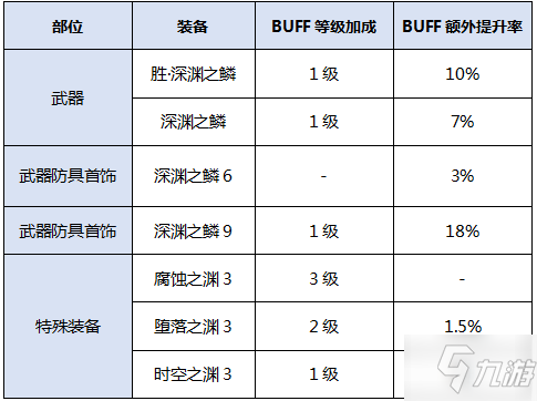 dnf召喚加點100版本刷圖加點