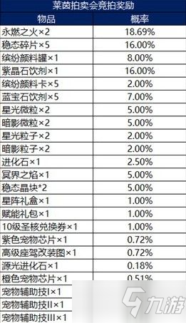 龙族幻想莱茵拍卖会玩法介绍