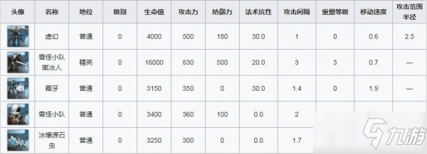 明日方舟突襲6-15通關攻略