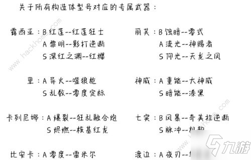 战双帕弥什角色武器搭配攻略 构造体对应专属武器一览[视频][多图]