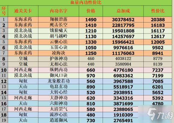 我功夫特牛内功加点大全 内功选择及加点方案汇总