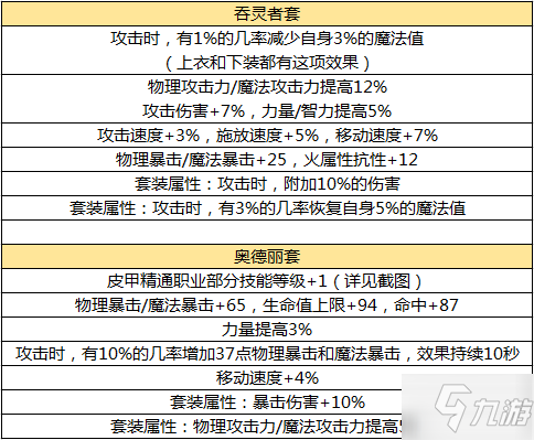 dnf手游50級裝備哪個好 50級頂級裝備選擇分析