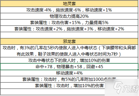 dnf手游50級(jí)裝備哪個(gè)好 50級(jí)頂級(jí)裝備選擇分析