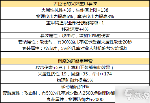 dnf手游50級(jí)裝備哪個(gè)好 50級(jí)頂級(jí)裝備選擇分析