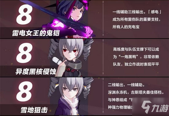 崩壞3最強女武神 2020最新版本女武神排名