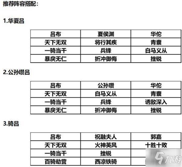 三国志战略版S2赛季吕布阵容推荐 吕布战法讲解