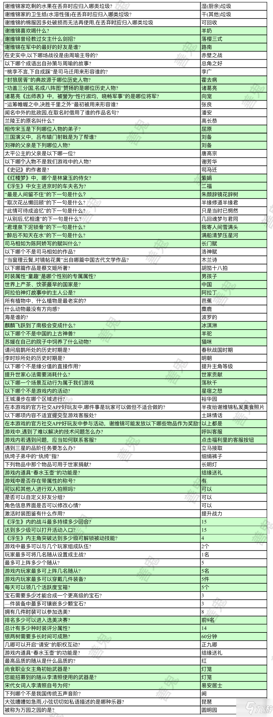 浮生為卿歌答題活動(dòng)問(wèn)題及正確答案匯總