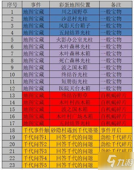 《火影忍者OL》那些我們一起尋找的地圖彩蛋