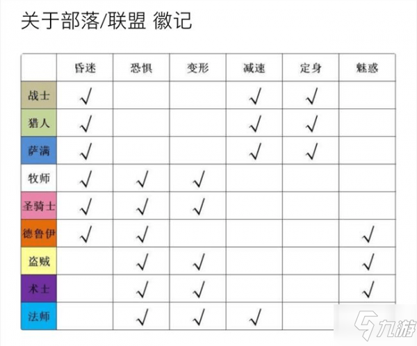 魔獸世界懷舊服榮譽系統(tǒng)介紹 WOW懷舊服榮譽系統(tǒng)獎勵大全