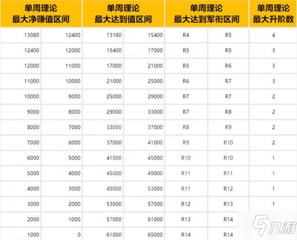 魔兽世界怀旧服荣誉系统介绍 WOW怀旧服荣誉系统奖励大全