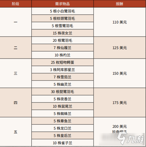 《荒野大鏢客2》公爵夫人和其他動(dòng)物任務(wù)攻略