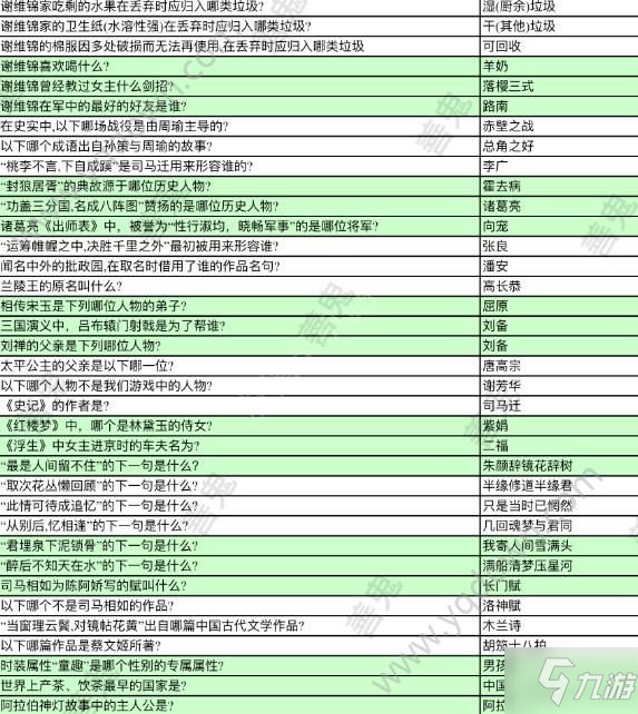 浮生為卿歌答題答案大全 答題答案匯總分享[多圖]