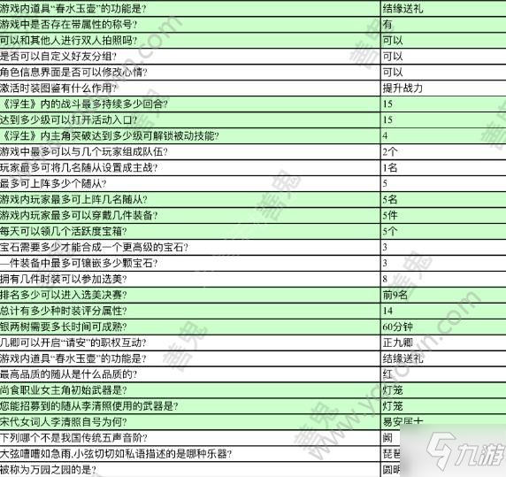 浮生為卿歌答題答案大全 答題答案匯總分享[多圖]