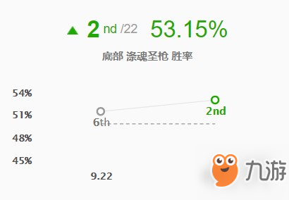 《LOL》9.23賽娜AD出裝玩法介紹