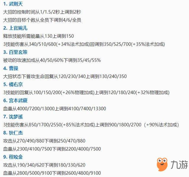 王者模擬戰(zhàn)12月3日更新了什么_新增反傷刺甲裝備英雄調(diào)