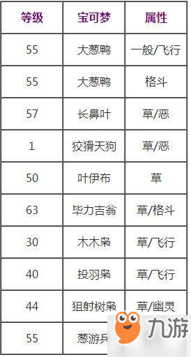 寶可夢(mèng)劍盾葉刃技能效果介紹