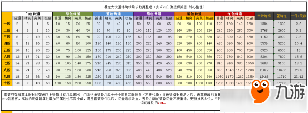 《暴走大俠》魂鐵分解收益解析