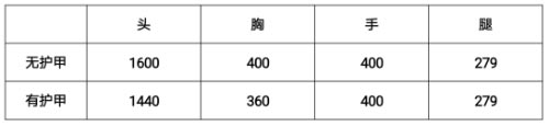 CF手游武器評測 千里一擊巴雷特-青龍