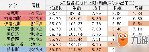 石器时代M穿山甲系攻略 61版本穿山甲系怎么玩