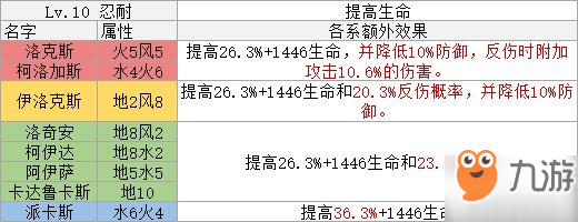 石器时代M穿山甲系攻略 61版本穿山甲系怎么玩