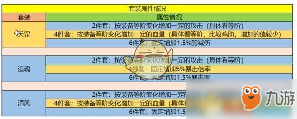 《暴走大俠》清風套裝技能屬性介紹