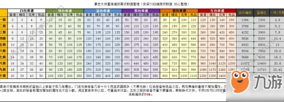 暴走大俠魂鐵分解上限 魂鐵分解收益介紹[多圖]