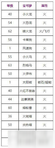 寶可夢劍盾閃焰沖鋒技能怎么獲取 閃焰沖鋒技能效果是什么