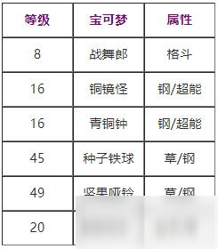 宝可梦剑盾陀螺球技能怎么获取 陀螺球技能效果是什么