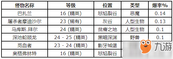 魔獸世界懷舊服怎么獲得暗影護(hù)目鏡圖紙 暗影護(hù)目鏡圖紙獲得流程解析