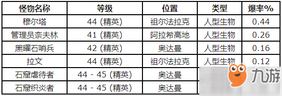 魔獸世界懷舊服怎么獲得貓眼超級(jí)護(hù)目鏡圖紙 獲得貓眼超級(jí)護(hù)目鏡圖紙途徑詳解