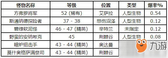 魔兽世界怀旧服怎么获得大口径秘银步枪图纸 大口径秘银步枪图纸获得流程一览