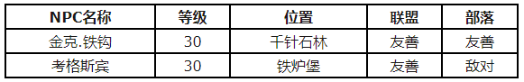 魔兽世界怀旧服怎么获得侏儒通用遥控器图纸 侏儒通用遥控器图纸获得途径一览