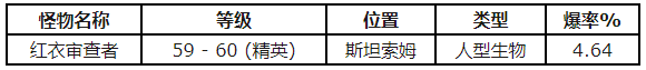 魔獸世界懷舊服怎么獲得語音增強(qiáng)模組圖紙 語音增強(qiáng)模組圖紙獲得步驟一覽