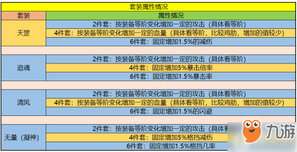 原創(chuàng)暴走大俠套裝哪個厲害？暴走大俠最新套裝排名