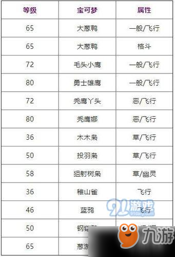 寶可夢劍盾怎么獲得勇鳥猛攻技能 勇鳥猛攻技能獲得教學