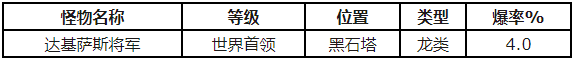 魔兽世界怀旧服怎么获得红龙鳞片胸甲图纸 红龙鳞片胸甲图纸获得详情一览