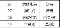 寶可夢劍盾能量球技能怎么得 能量球技能效果解析