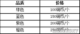 三國志戰(zhàn)略版新賽季戰(zhàn)法點(diǎn)數(shù)與銅幣使用攻略