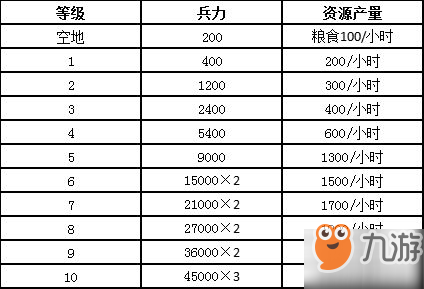 三國志戰(zhàn)略版新賽季戰(zhàn)法點數(shù)與銅幣使用攻略