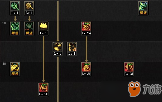 dnf魔道95改版加点