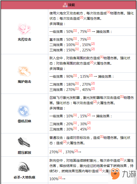 戰(zhàn)雙帕彌什卡列尼娜燼燃技能怎么樣 卡列尼娜燼燃好用嗎