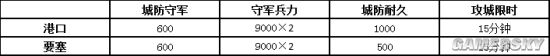 三國(guó)志戰(zhàn)略版新賽季鋪路要塞與港口注意事項(xiàng)