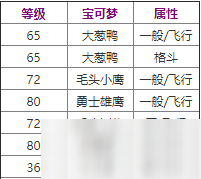 宝可梦剑盾勇鸟猛攻技能属性什么样 勇鸟猛攻技能怎么获取