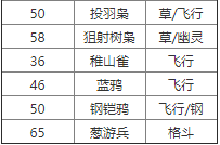 宝可梦剑盾勇鸟猛攻技能属性什么样 勇鸟猛攻技能怎么获取