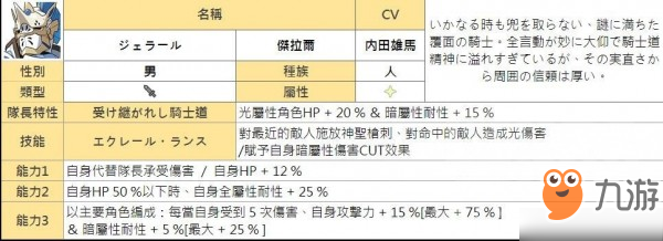 彈射世界四星角色有哪些 所有屬性四星人物能力匯總