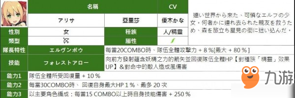 弹射世界四星角色有哪些 所有属性四星人物能力汇总