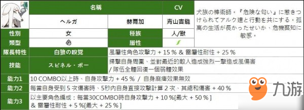 彈射世界四星角色有哪些 所有屬性四星人物能力匯總