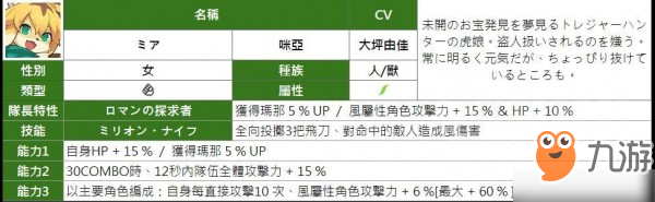 弹射世界四星角色有哪些 所有属性四星人物能力汇总