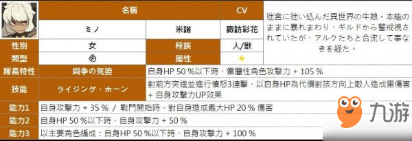 弹射世界四星角色有哪些 所有属性四星人物能力汇总